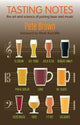 Tasting Notes: The art and science of pairing beer and music.