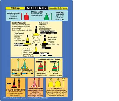 IALA Buoyage: Buoyage and Distress Signals