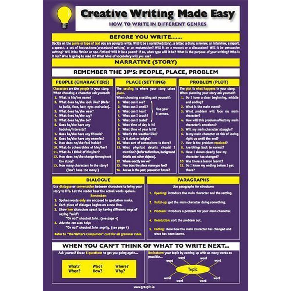 CREATIVE WRITING MADE EASY - GLANCE CARD