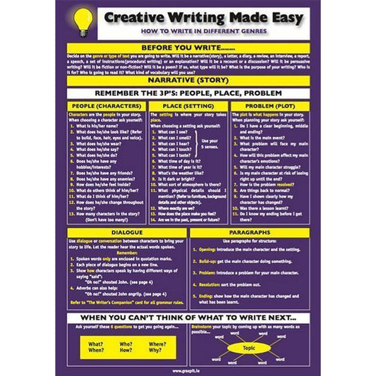 CREATIVE WRITING MADE EASY - GLANCE CARD