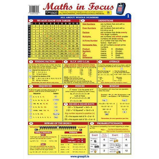 MATHS IN FOCUS - GLANCE CARD