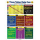 TIMES TABLES MADE EASY - GLANCE CARD