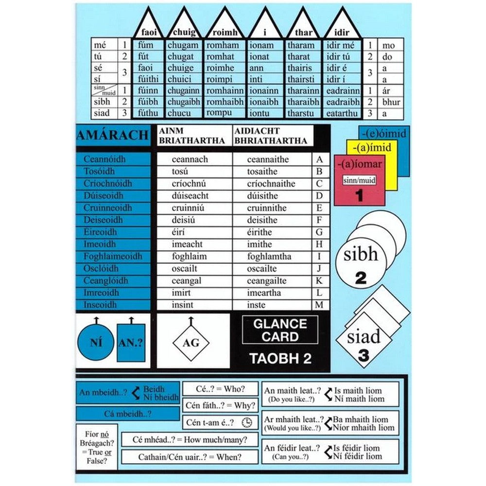 Irish Grammar Glance Card: 3rd - 6th Class