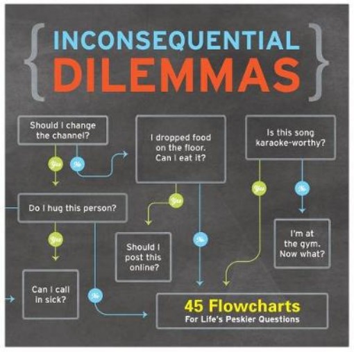 Picture of Knock Knock Inconsequential Dilemmas