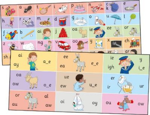 Picture of Jolly Phonics Letter Sound Strips