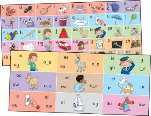 Picture of Jolly Phonics Letter Sound Strips
